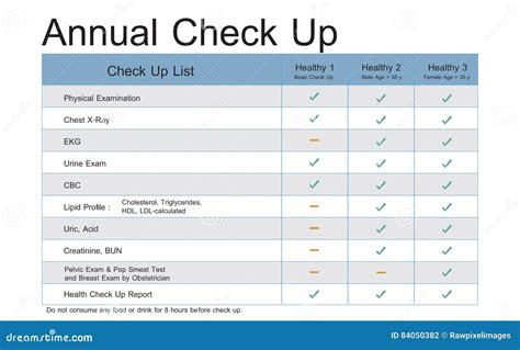 Annual Health Check Up List