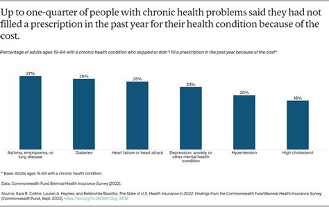 Annual Health Survey 2022