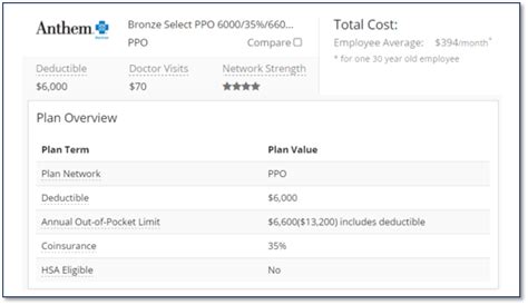 Anthem Bronze Health Insurance