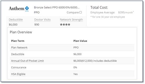 Anthem Hsa Plan Ppo