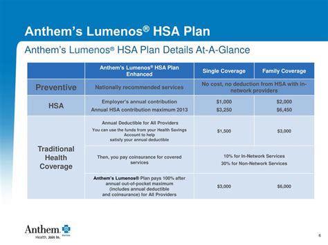 Anthem Hsa Plan Providers