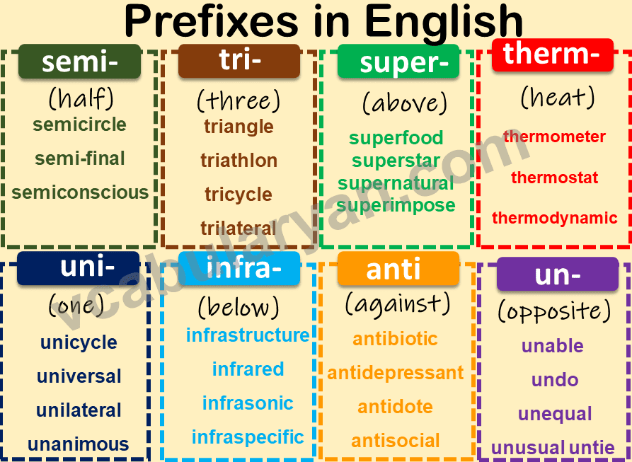 Anti Prefix Words