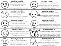 Anxiety Chart Turning Point Ct