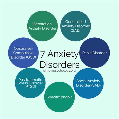 Anxiety Disorders Are