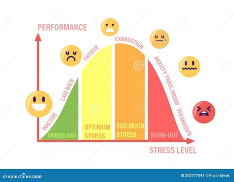 Anxiety Graph