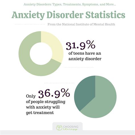 Anxiety Statistics 2024