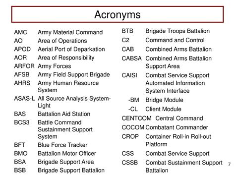 Ao Military Meaning