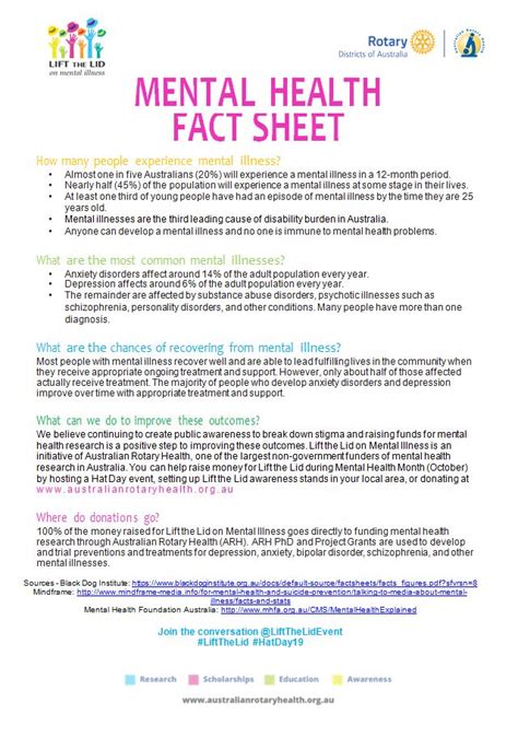 Aota Mental Health Fact Sheet