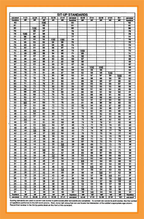 Apft Push Up Score Chart