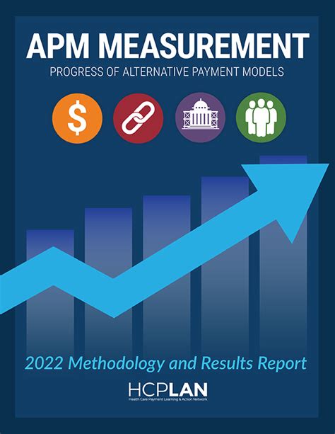 Apm Framework 3 Health Care Payment Learning Action Network