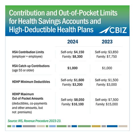 Apple Health Income Limits 2025