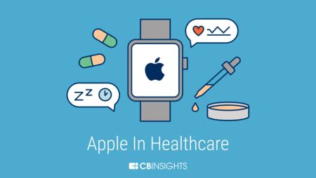 Apple Health Jobs