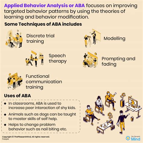 Applied Behavior Analysis Definition Psychology