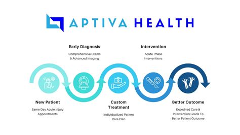 Aptiva Health Careers