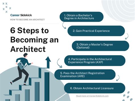 Architect Career Path Canada