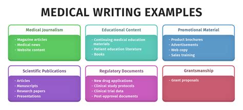 Are You A Good Writer Do You Have A Penchant For The Medical Field We Have The Perfect Fit For You Medical Writing Learninglabb Learninglabbresearch Learninglabresearchinstitute Llri Clinicaltrial Clinicaltrialsindia Clinicaltrialfacts