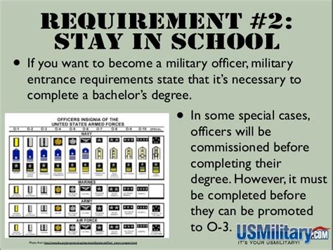 Are You Ready For Military Entrance Requirements