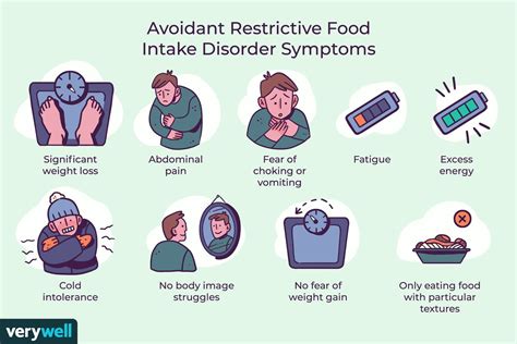 Arfid Avoidant Restrictive Food Intake Disorder Symptoms