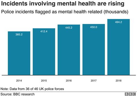 Argentina Mental Health Statistics