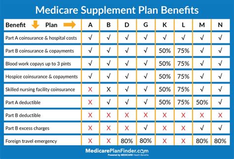 Arizona Medicare Advantage Plans