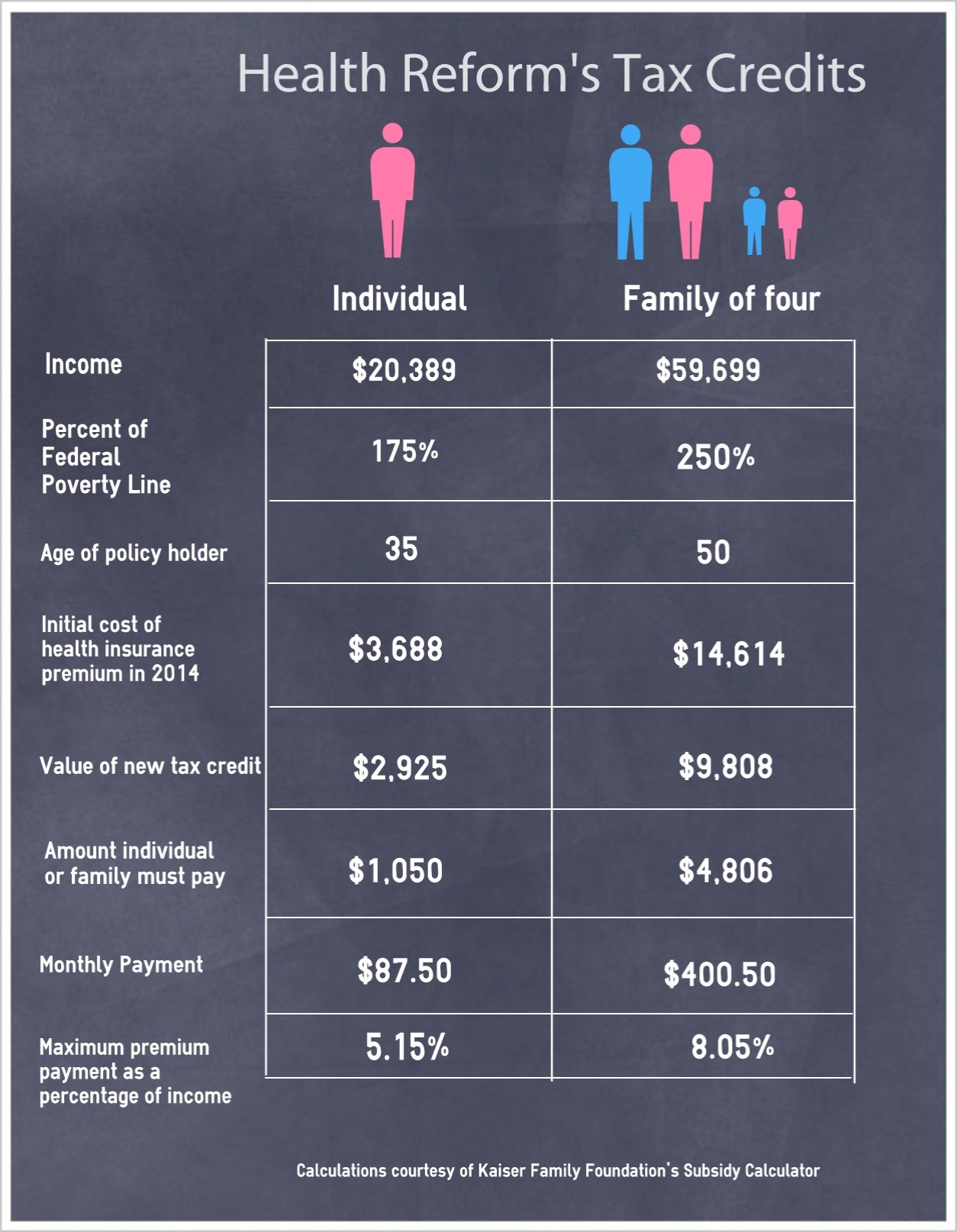 Arkansas Health Care Marketplace Plans