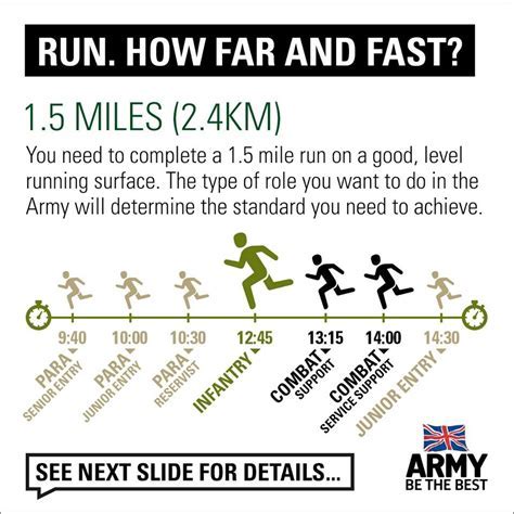 Army 1 5 Mile Run Requirements