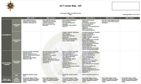 Army 14A Career Map