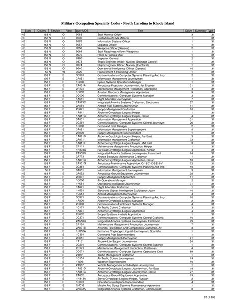 Army 17 Series Mos List