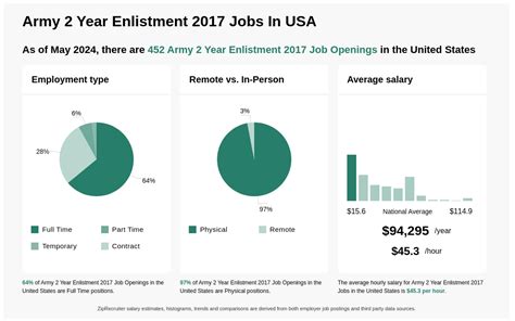 Army 2 Year Enlistment 2024