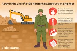 Army 21E Construction Equipment Operator