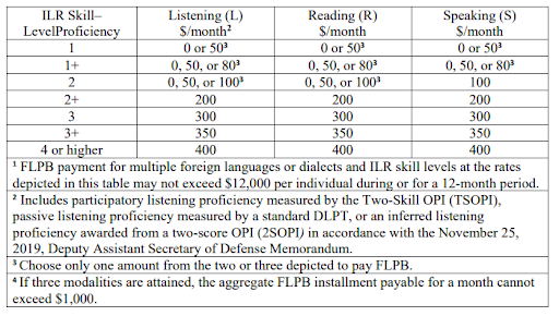 Army 35W Foreign Language Specialist