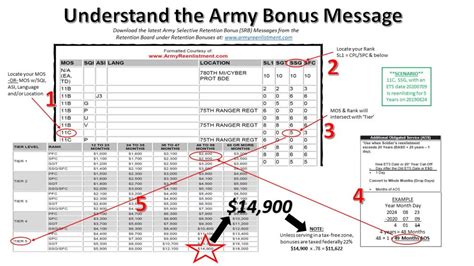 Army 4 Year Contract Bonus