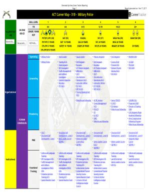 Army 68P Career Map