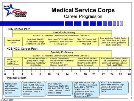 Army 70H Officer Path