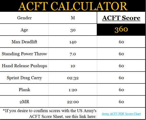 Army Acft Calculator 2024