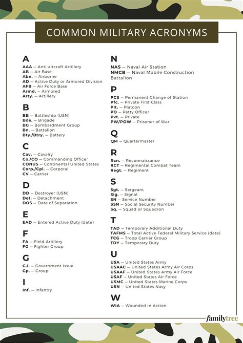 Army Acronym Finder