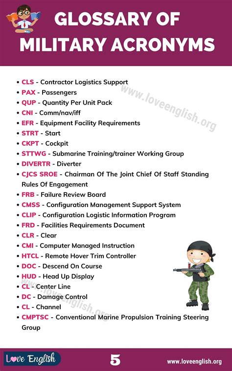 Army Acronym Lookup