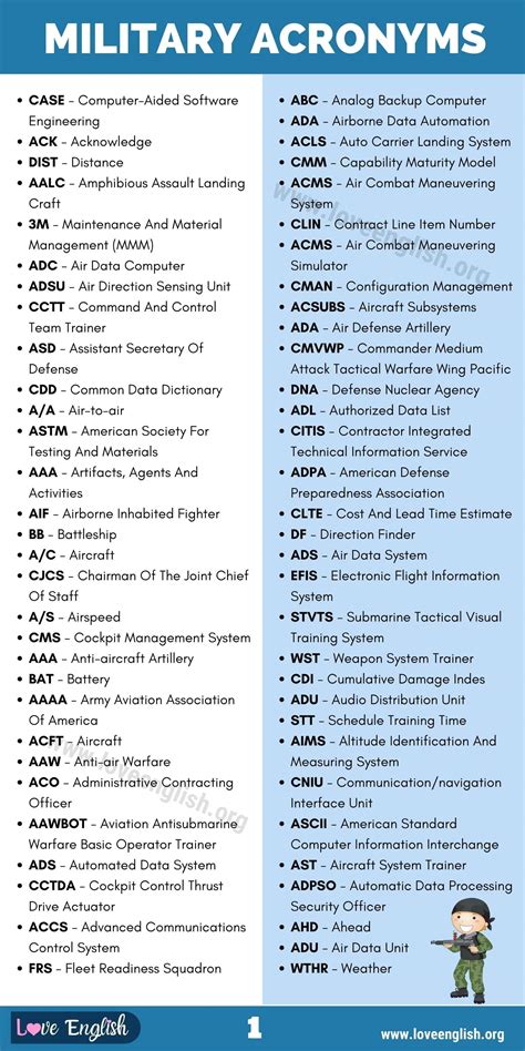 Army Acronyms List