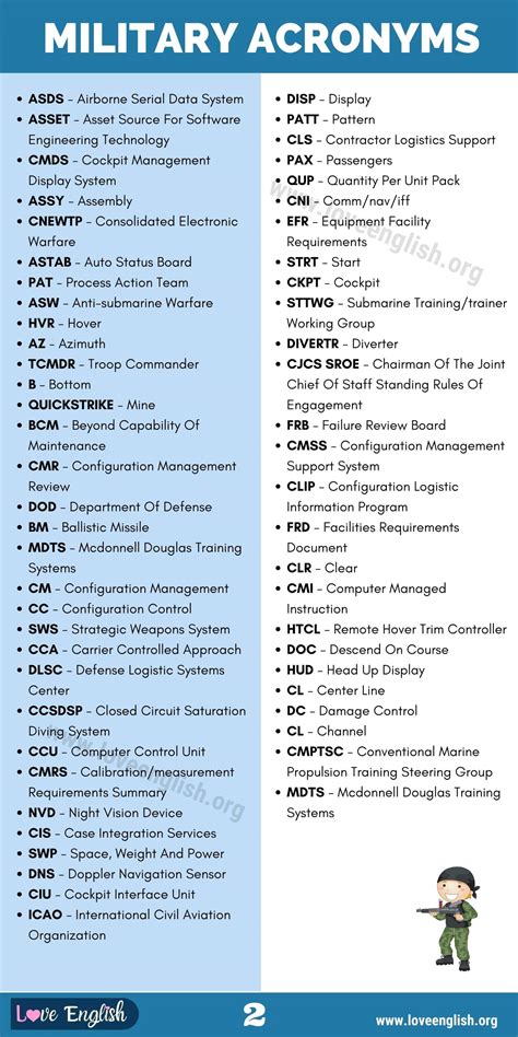 Army Acronyms Pdf