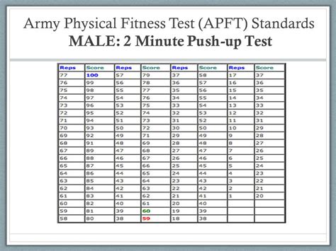 Army Apft Push Up Chart