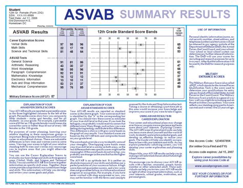 Army Asvab Practice Test