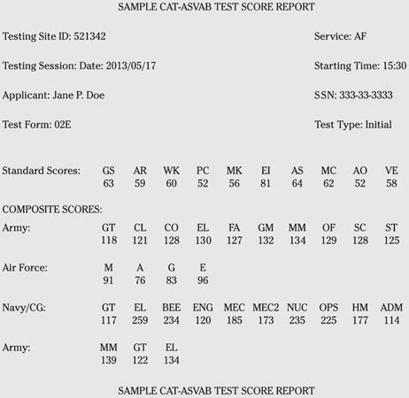 Army Asvab Score Job Finder