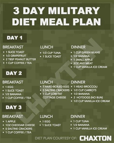 Army Basic Training Diet