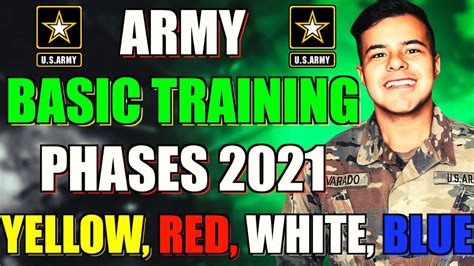 Army Basic Training Phases