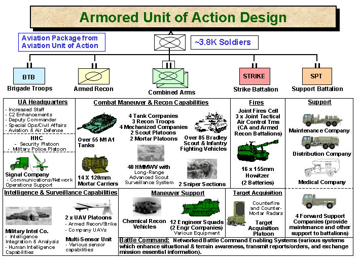 5 BCT Physical Requirements