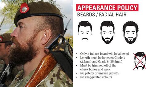 Army Beard Policy 2024