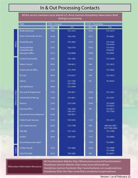 Army Benefits Cheat Sheet