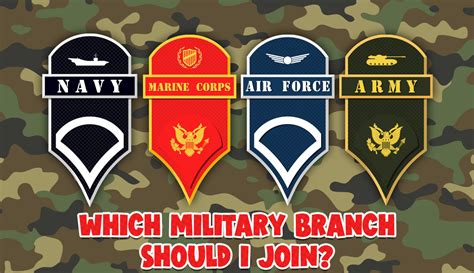 Army Branch Quiz