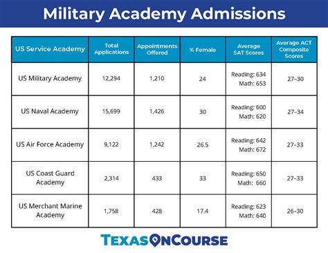 Army Branch Requirements