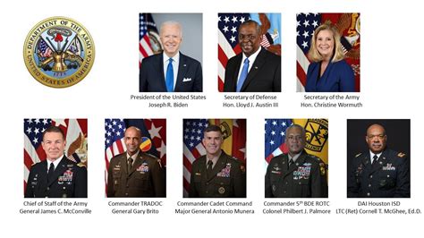 Army Chain Of Command Current